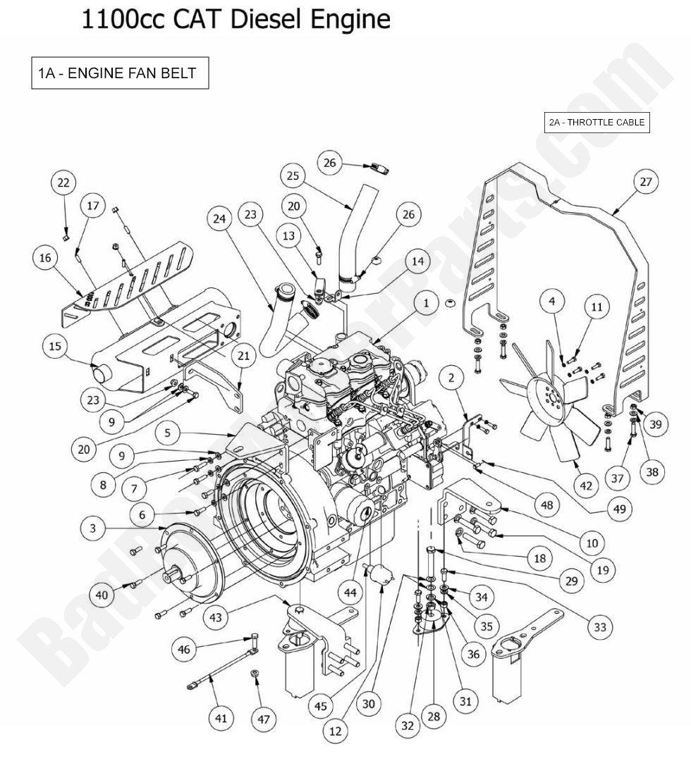 1150 - Bad Boy Mower Parts Lookup > 2015 > Compact Diesel > Diesel Engine